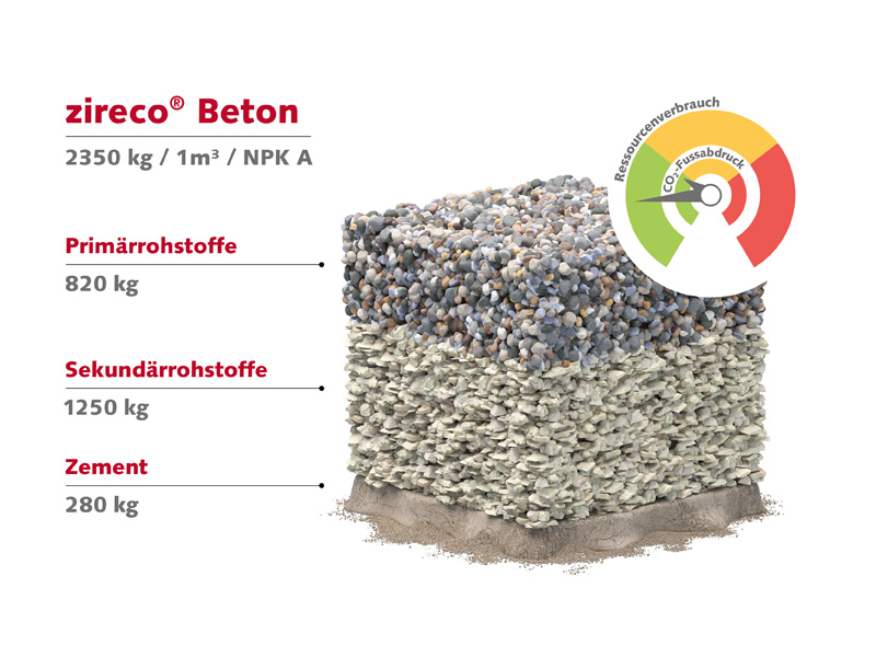 Rezeptur des zireco® Beton mit Ökologie-Barometer